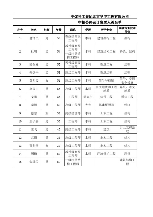 中交铁道设计研究总院有限公司