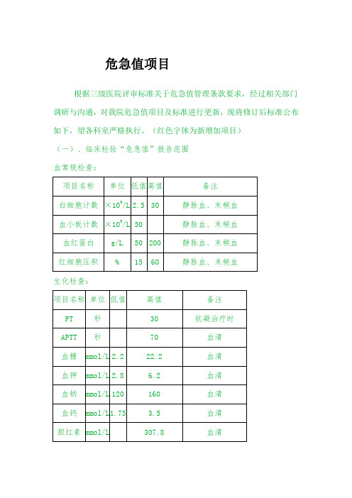 危急值具体项目