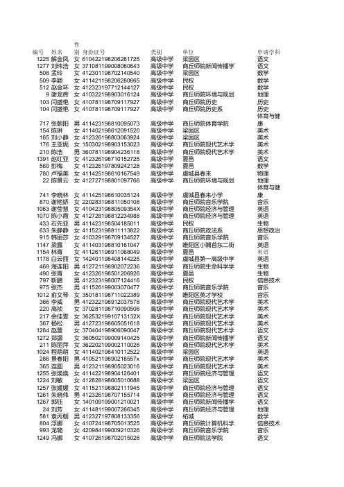 河南商丘2011教师资格考试确认名单