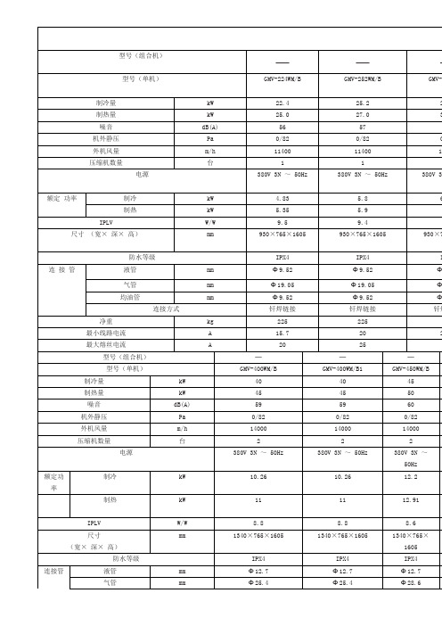 格力GMV5S参数