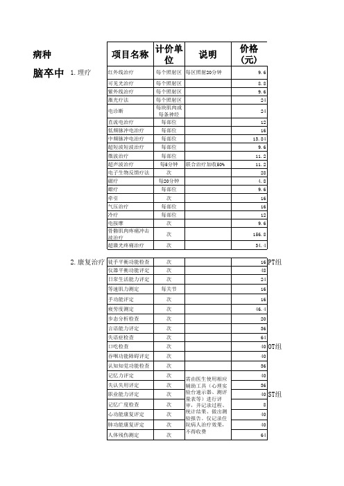 (初版)社区神经疾病康复项目,收费