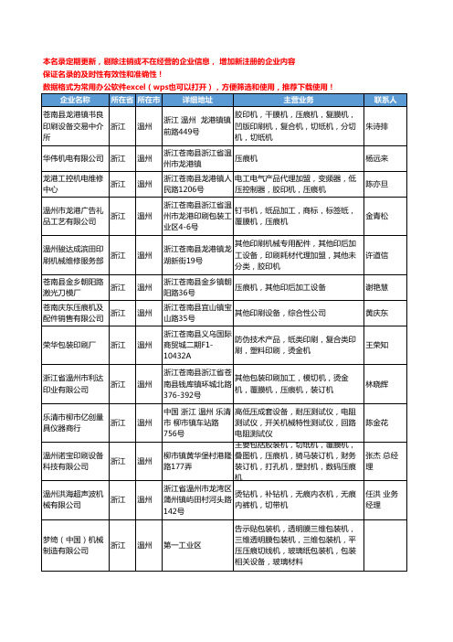 2020新版浙江省温州压痕机工商企业公司名录名单黄页大全125家