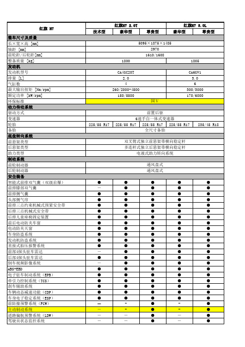 红旗H7 2015年型技术参数及装备一览表