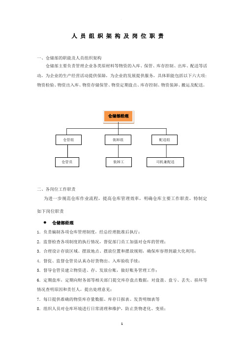 仓储部组织架构及岗位职责