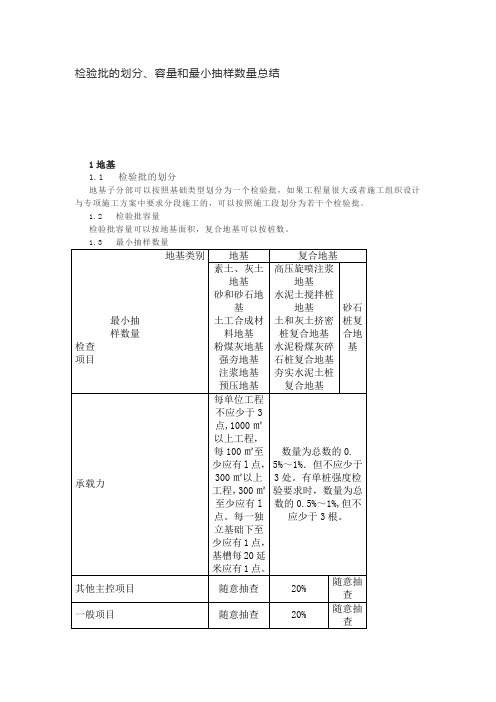 检验批的划分、容量和最小抽样数量总结