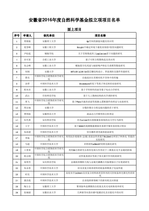 安徽省2016年度自然科学基金拟立项项目名单概要