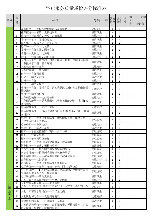 酒店服务质量质检评分标准