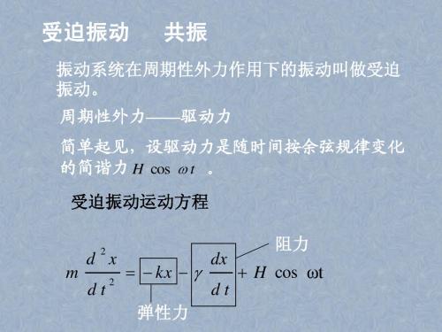 受迫振动,共振