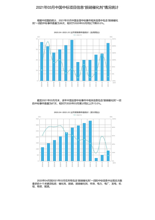 2021年03月中国中标项目信息“脱硝催化剂”情况统计