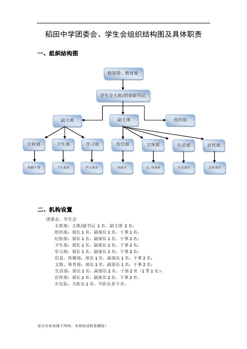 学生会组织结构图及具体职责