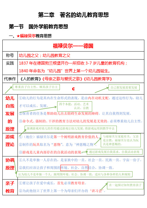 第二章  著名的幼儿教育思想