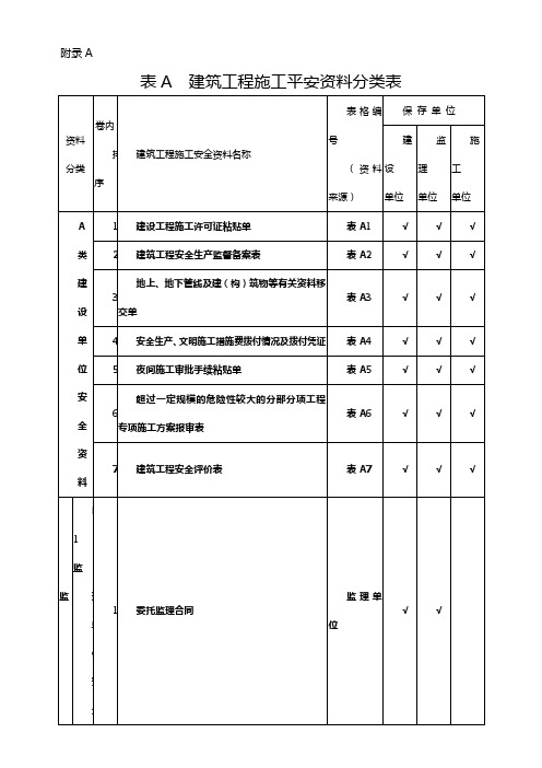 平安资料表格全套