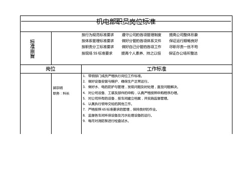 机电部职员岗位工作标准