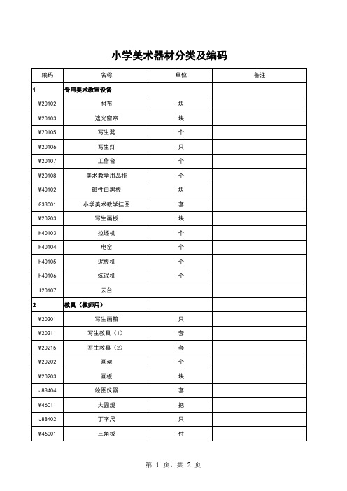 标准化建设(学校)-美术器材分类及编码