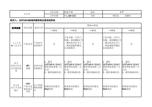 IATF16949标准和顾客特定要求矩阵表(附件8)