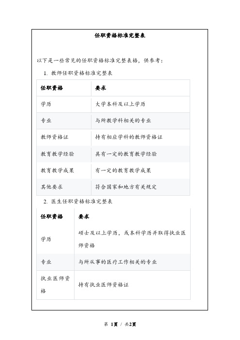 任职资格标准完整表