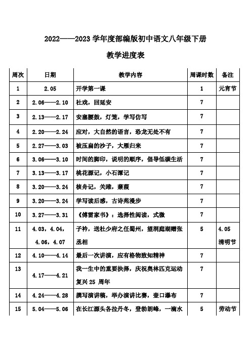 2022——2023学年度部编版初中语文八年级下册教学进度表