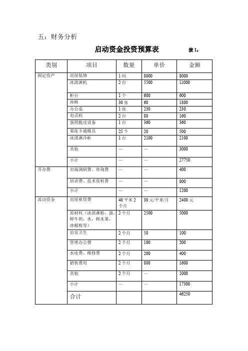 挑战杯比赛的财务预算