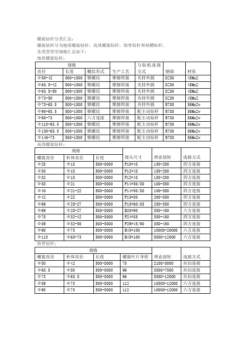 常用螺旋钻杆规格汇总