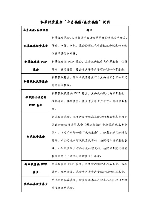 私募投资基金业务类型基金类型