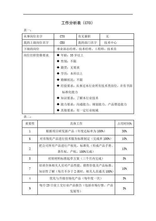 工作分析表-CTO