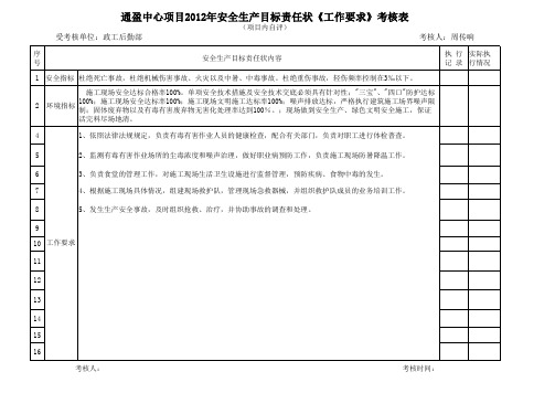 安全生产责任状考核表(政工后勤部)