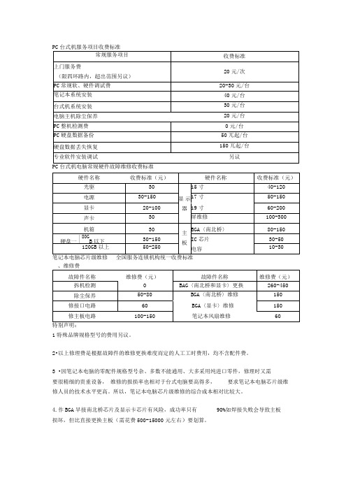 电脑维修报价明细