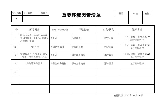 重大环境因素清单