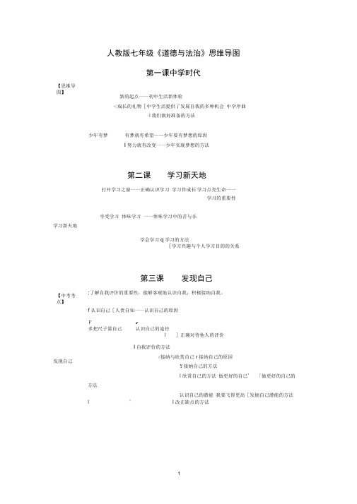 完整版人教版七年级道德与法治思维导图