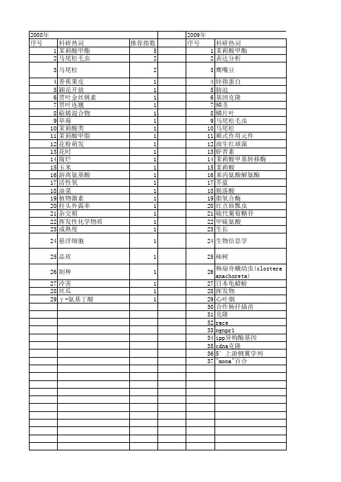 【国家自然科学基金】_茉莉酸甲酯(meja)_基金支持热词逐年推荐_【万方软件创新助手】_20140802