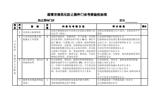 淄博市规范化预防接种门诊考核验收标准