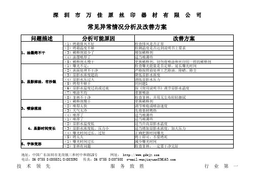 油墨常见异常问题分析及改善方案