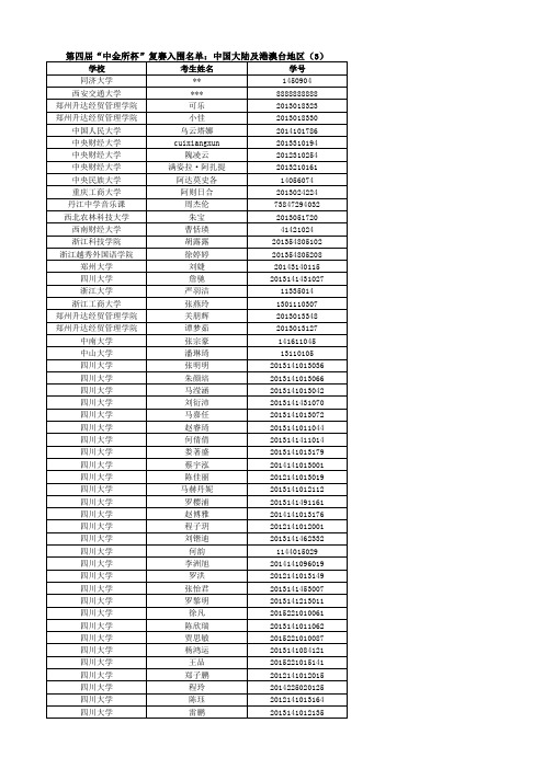 第四届“中金所杯”复赛入围名单：中国大陆及港澳台地区(3)