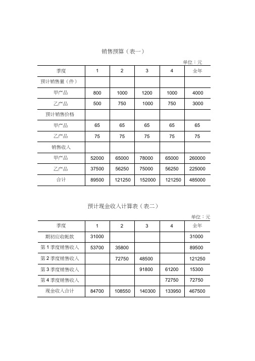 全套全面预算表格