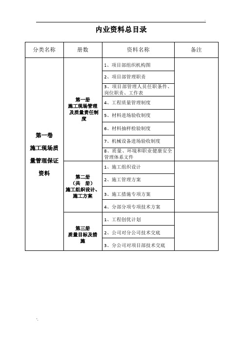 内业资料目录(存档)