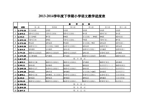 2013-2014学年度下学期小学进度表