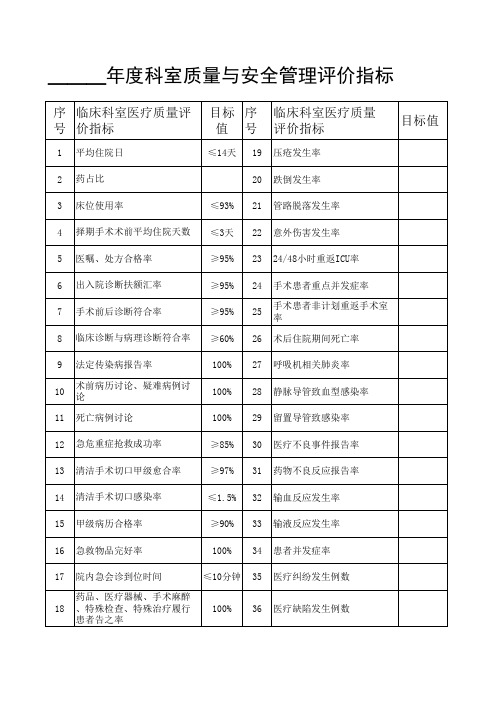 科室质量与安全评价指标