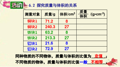 苏科版物理八年级下册6.3《物质的密度》ppt简化版课件