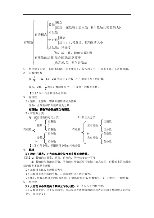 有理数、整式加减的知识点总结