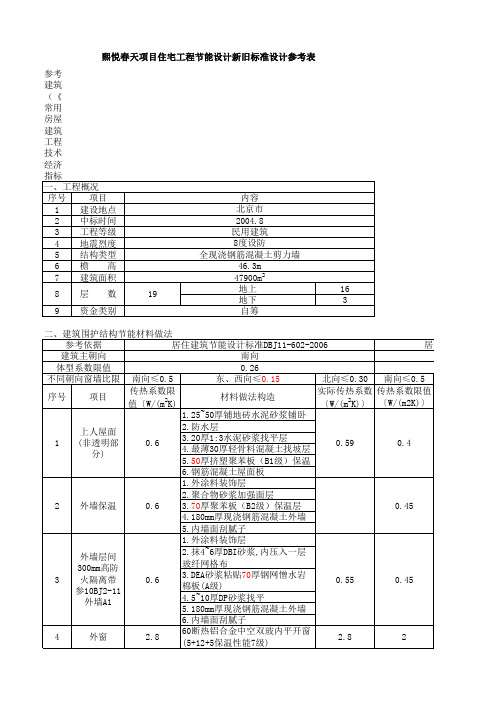 住宅工程65节能与75节能经济对比分析