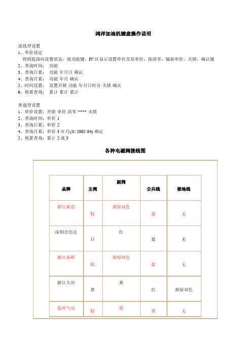 各种加油机键盘操作说明