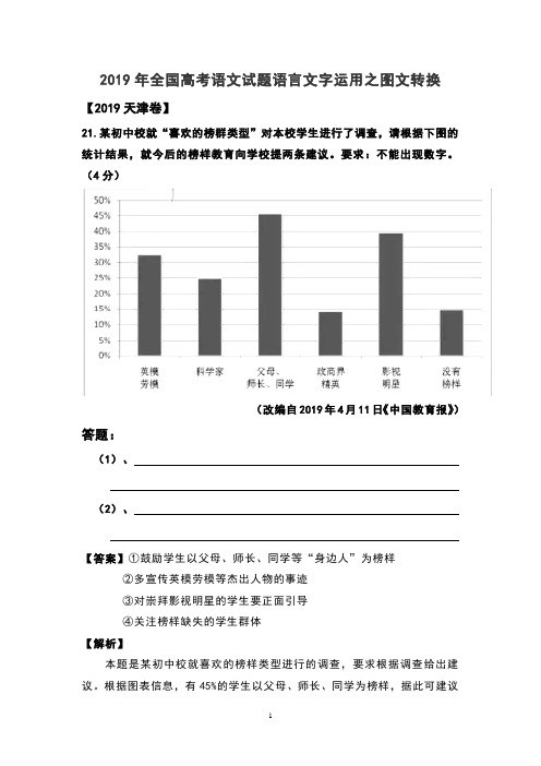 2019年全国高考语文试题语言文字运用之图文转换