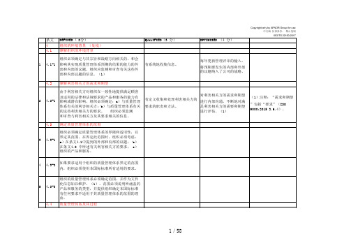 TS22163 轨道交通业质量管理体系检查表(ISO22163)