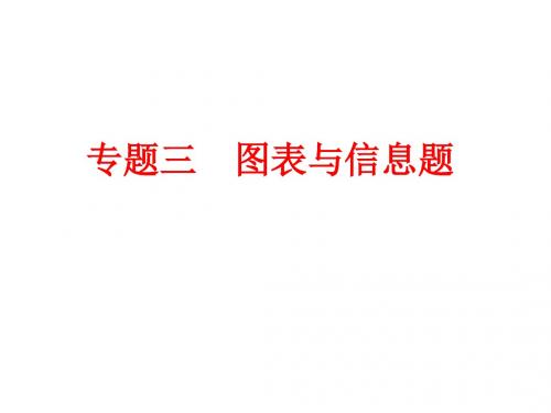 浙江省2018年中考物理备战策略课件：第二部分专题突破 强化训练 专题三 图表与信息题 (共66张PPT)