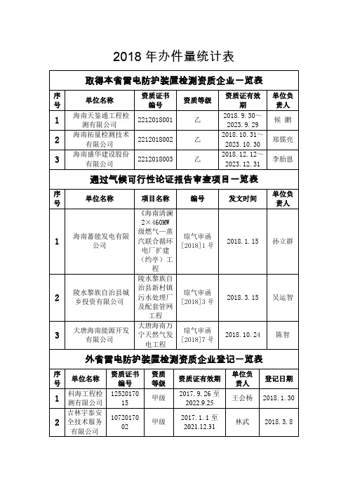 2018年办件量统计表