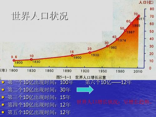 第五章 世界的居民