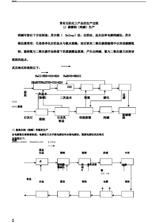 常见无机化工产品的生产过程