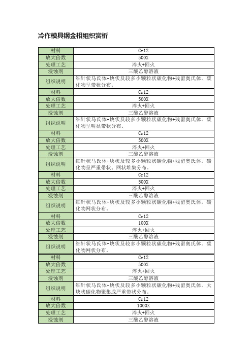 冷作模具钢金相组织赏析