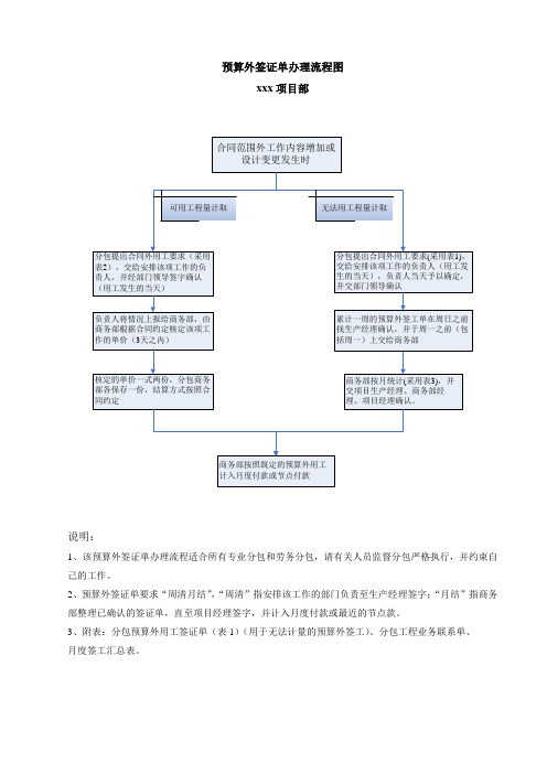 预算外签证单办理流程图