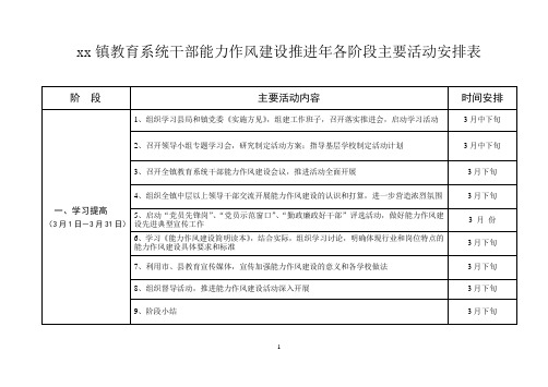 xx镇教育系统干部能力作风建设推进年各阶段主要活动安排表